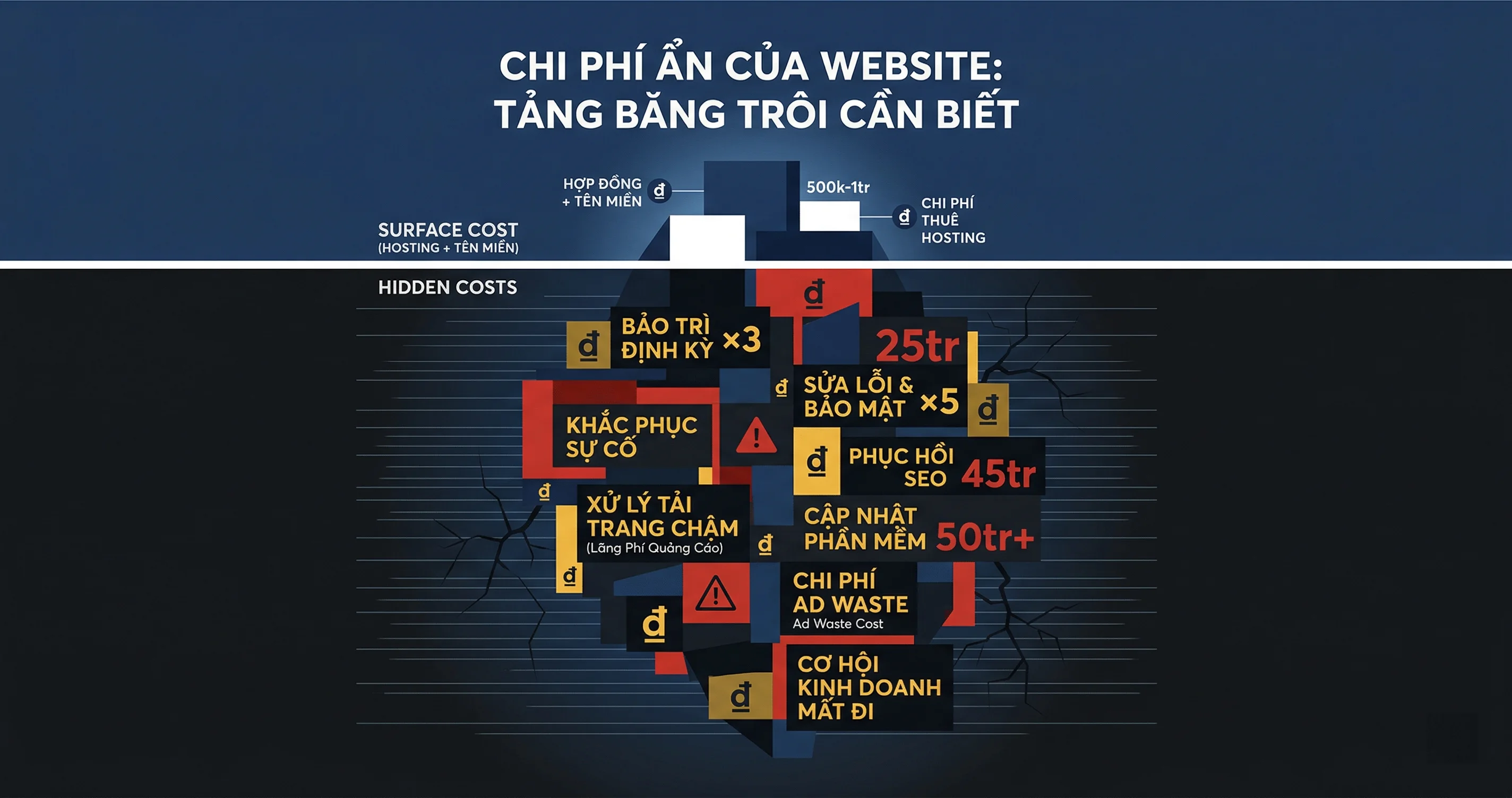 Phơi bày các chi phí ẩn khi duy trì website hàng năm — Sự thật đắt giá mà nhiều chủ doanh nghiệp chưa biết